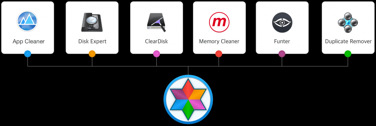 Mac cleanup tools cleaner bundle