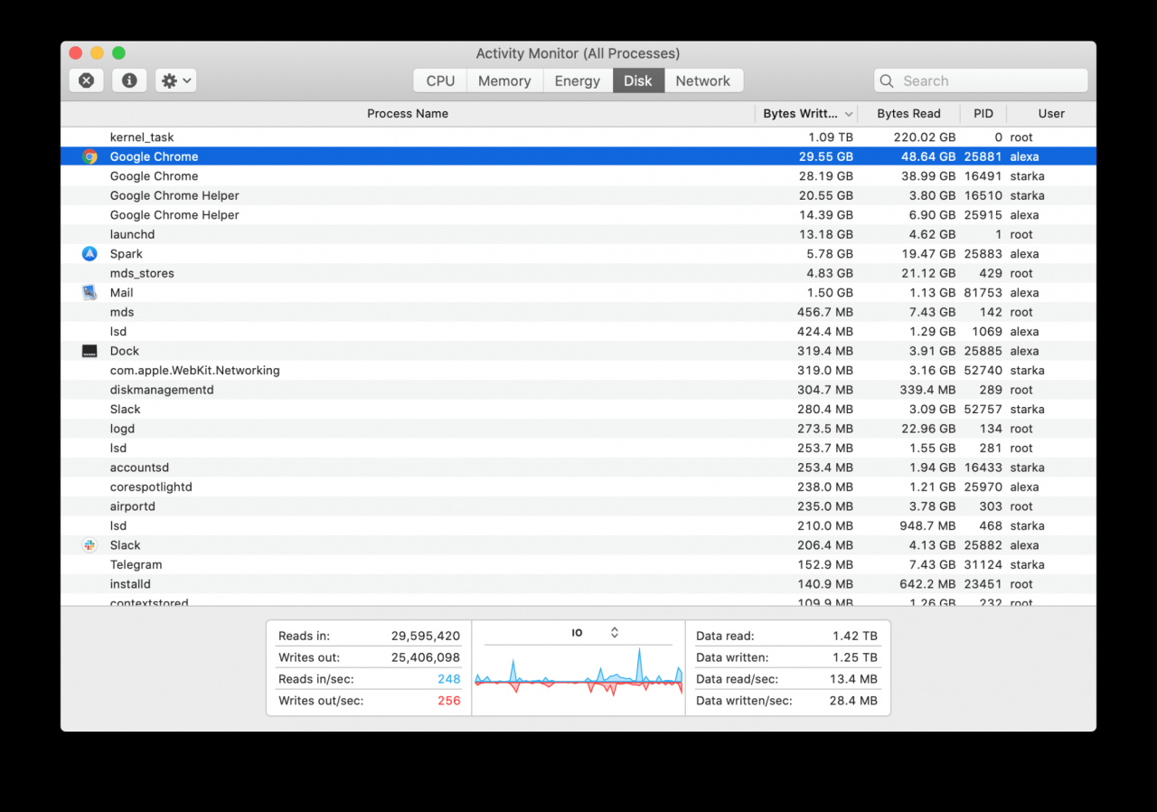 how to bring up task manager on mac