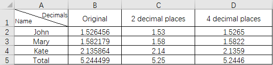 Comment ajouter une ligne diagonale à une cellule dans Excel